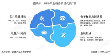 中国RFID行业进入成熟发展阶段